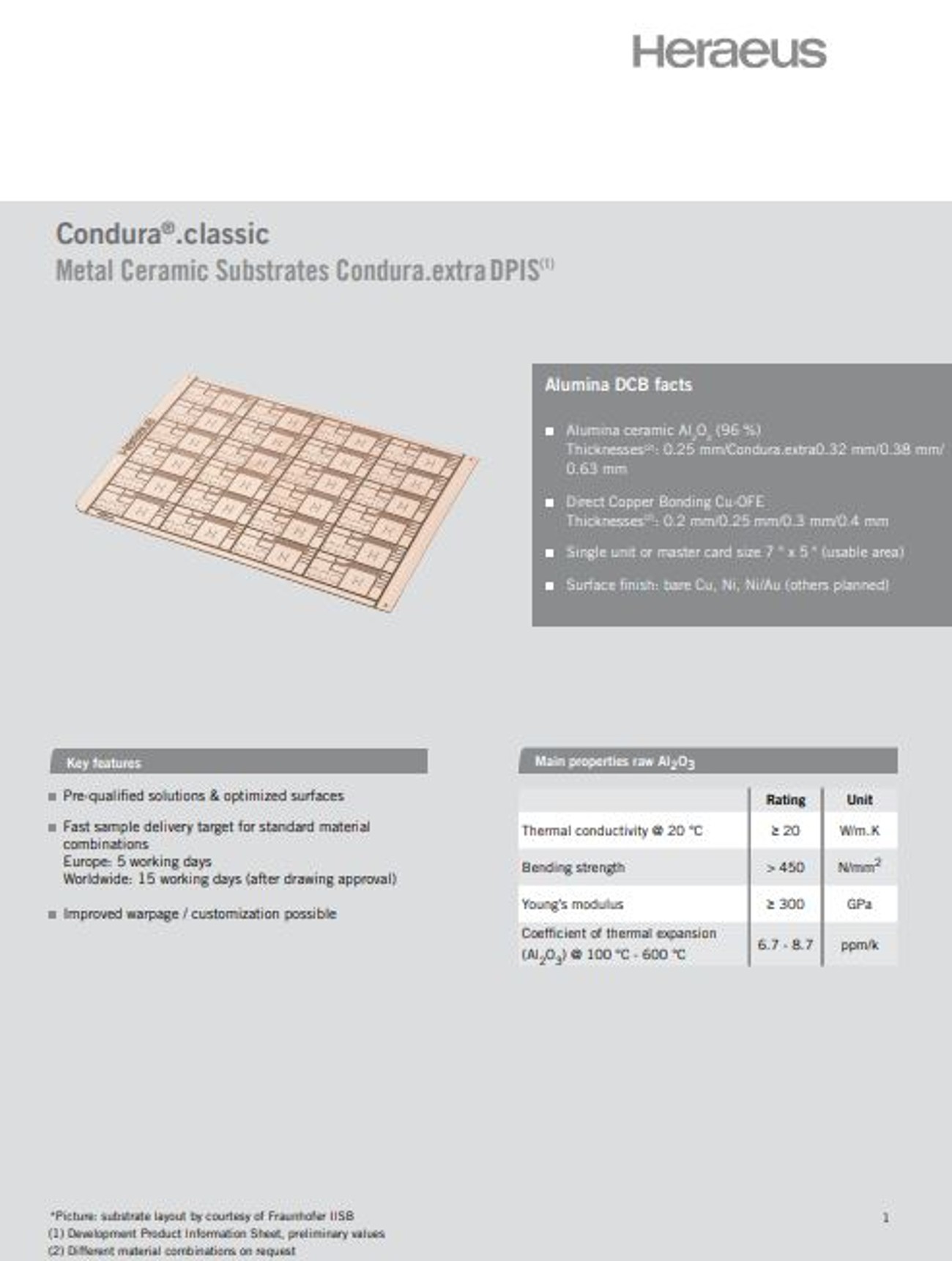 Heraeus Electronics: Condura Classic Metal Ceramic Substrates 