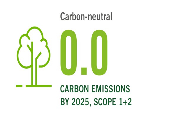 0.0 carbon emissions by 2025