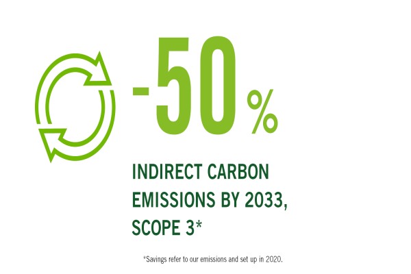 -50% 至 2033 年的间接碳排放， 范围 3**
