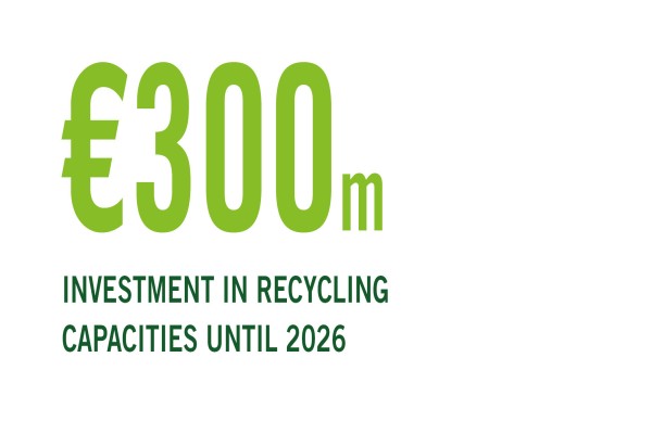 € 300m investment in recycling capacities