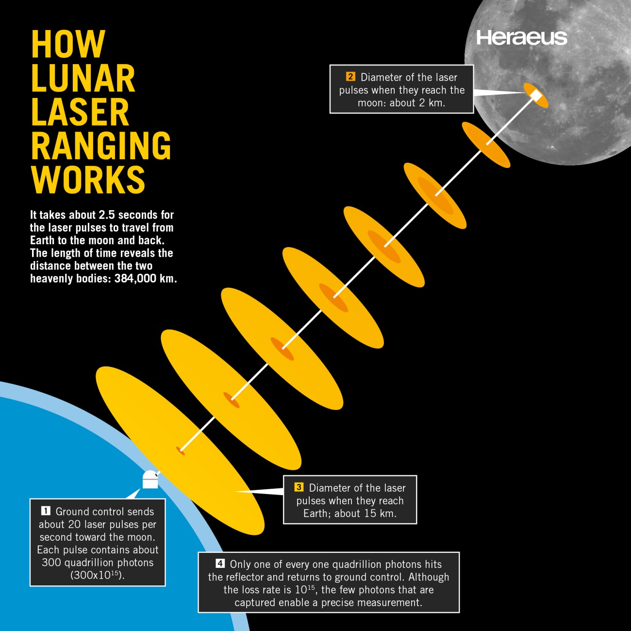 月球激光反射器